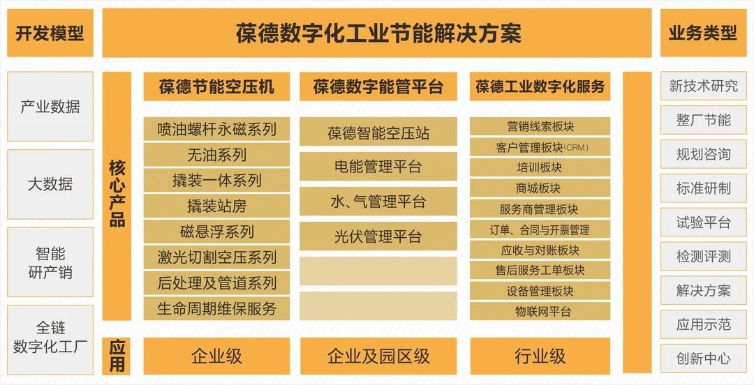 從“德為先 智無限” 到 “與時代 共卓越”，葆德的十年發展之道