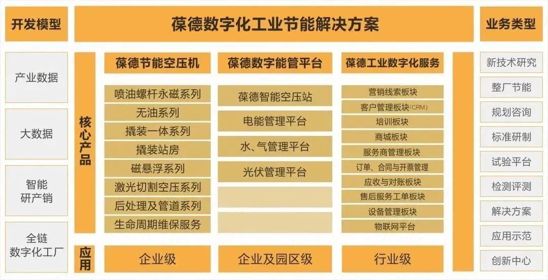 勇闖新路贏先機，奔跑姿態(tài)開新局！葆德控股集團開工大吉！