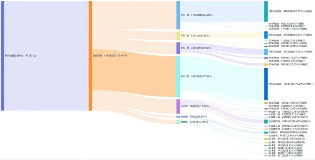 拒絕能耗“狂飆”！葆德助力用戶數實融合，降本增效！