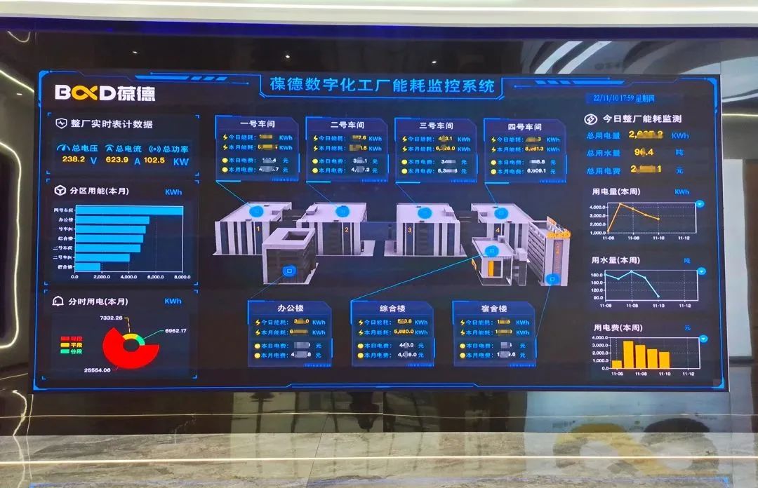 拒絕能耗“狂飆”！葆德助力用戶數實融合，降本增效！
