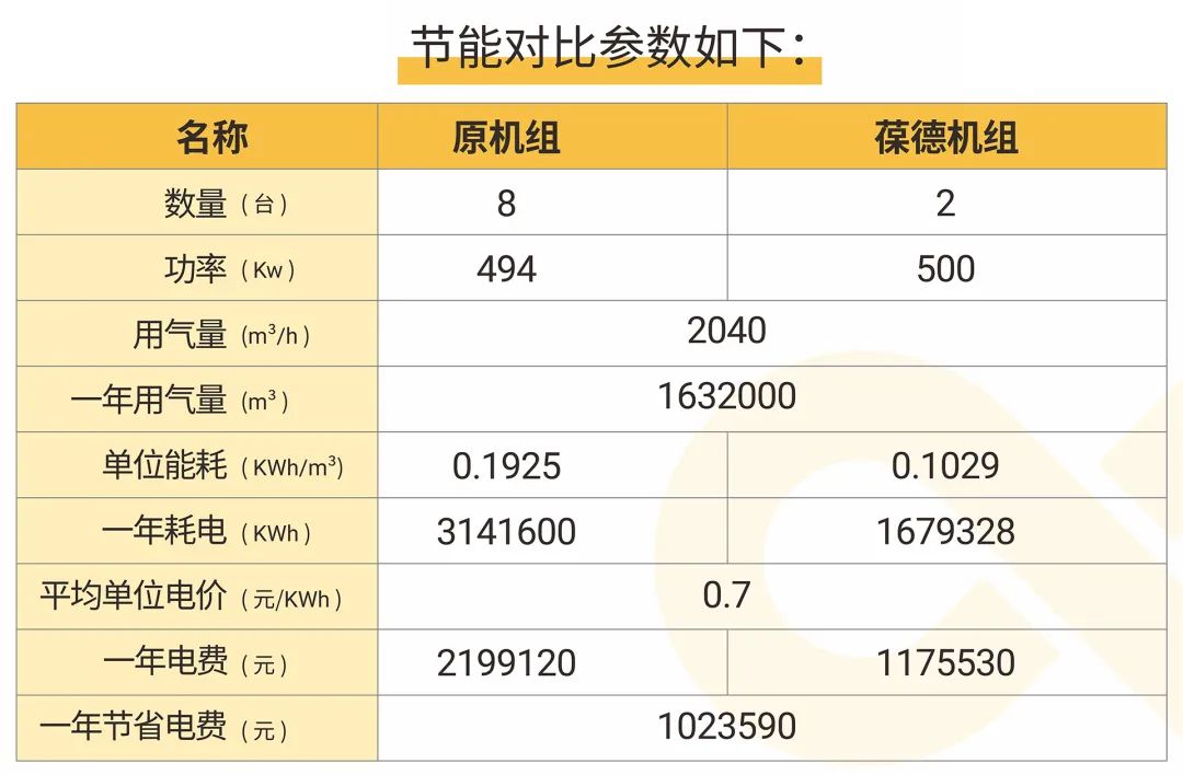 數智空壓站節能率46% 年省100萬 一起看如何用數據助力精益制造！