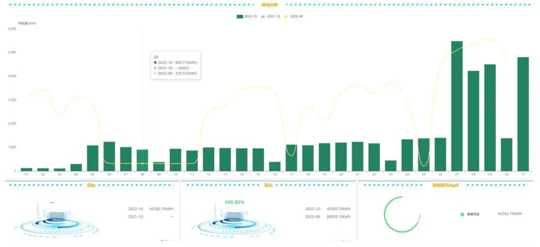 給您一雙慧眼，洞察能源浪費，葆德能管平臺助力用戶數字化轉型！