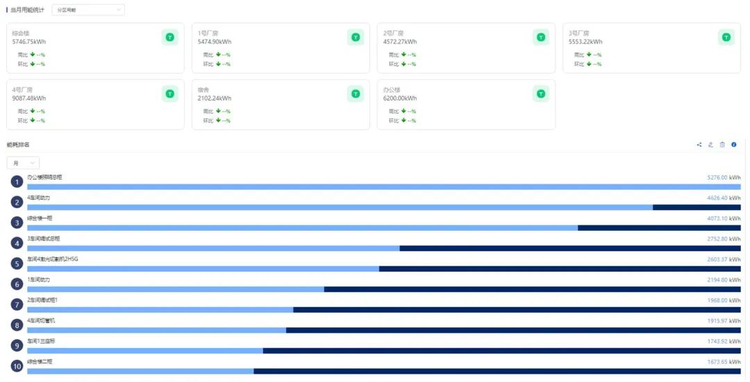 給您一雙慧眼，洞察能源浪費，葆德能管平臺助力用戶數字化轉型！