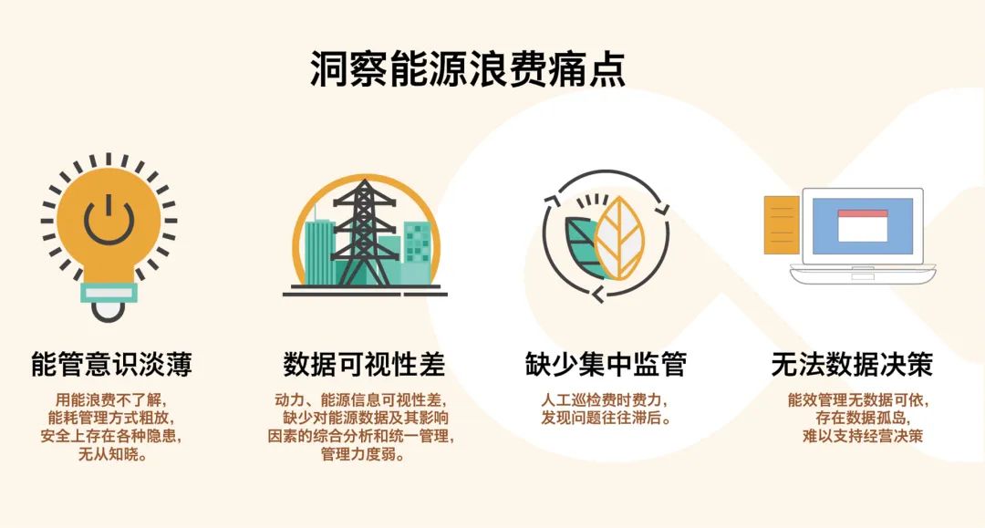 給您一雙慧眼，洞察能源浪費，葆德能管平臺助力用戶數字化轉型！