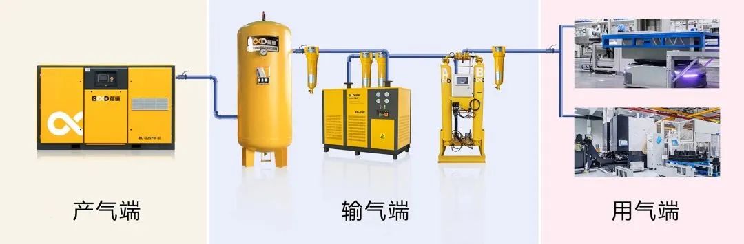 您的空壓站有多少節能空間？免費工具一測便知！