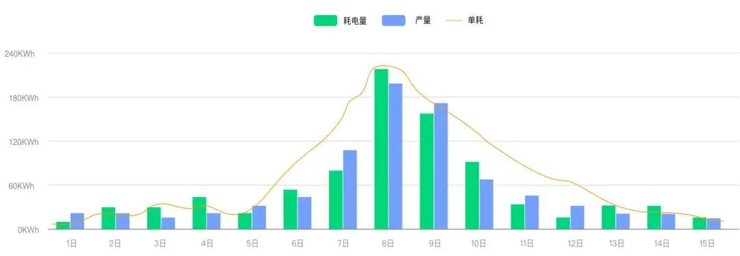 發改委：新建項目需做節能審查，案例解讀空壓機能管年省100萬！
