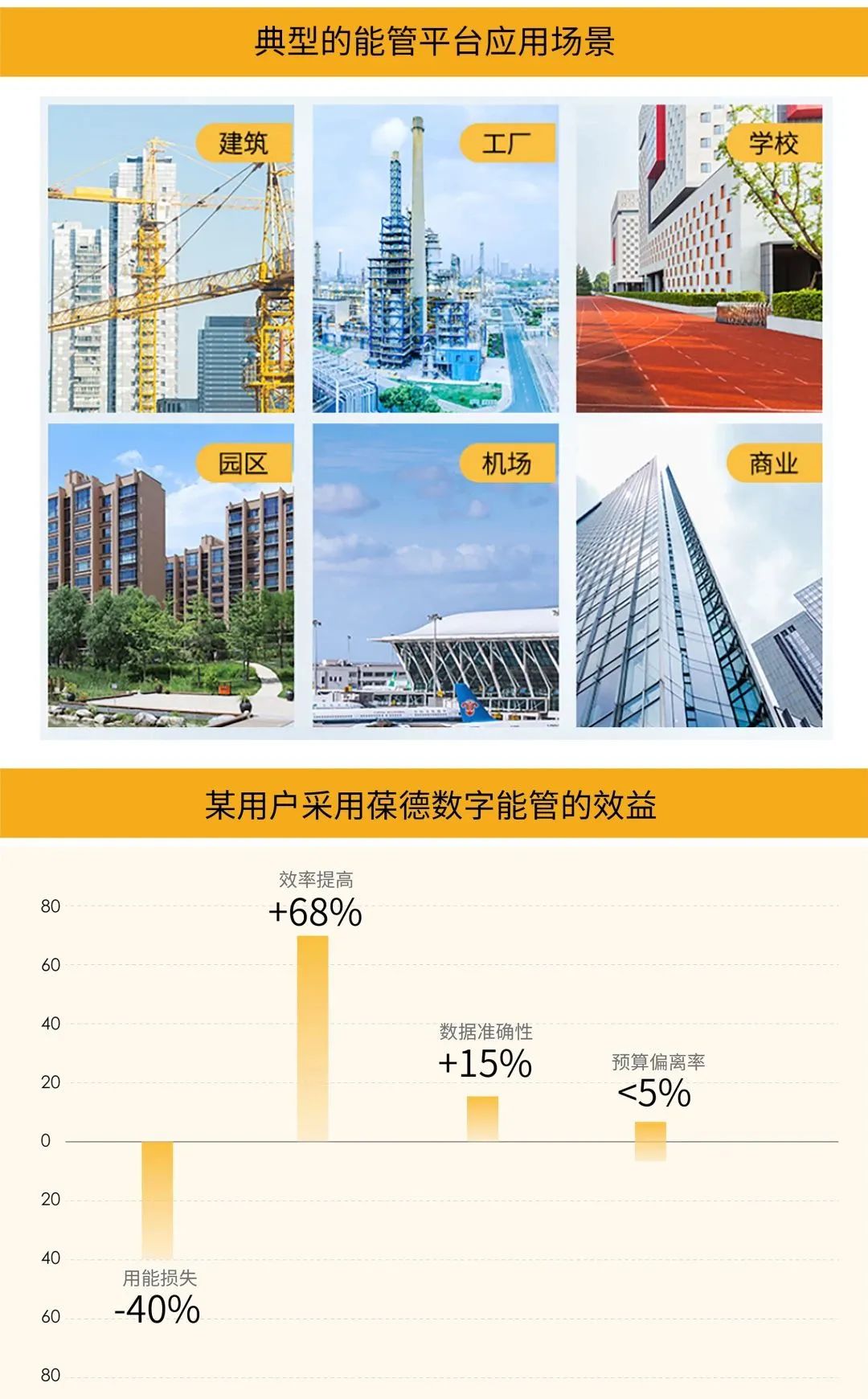 發改委：新建項目需做節能審查，案例解讀空壓機能管年省100萬！