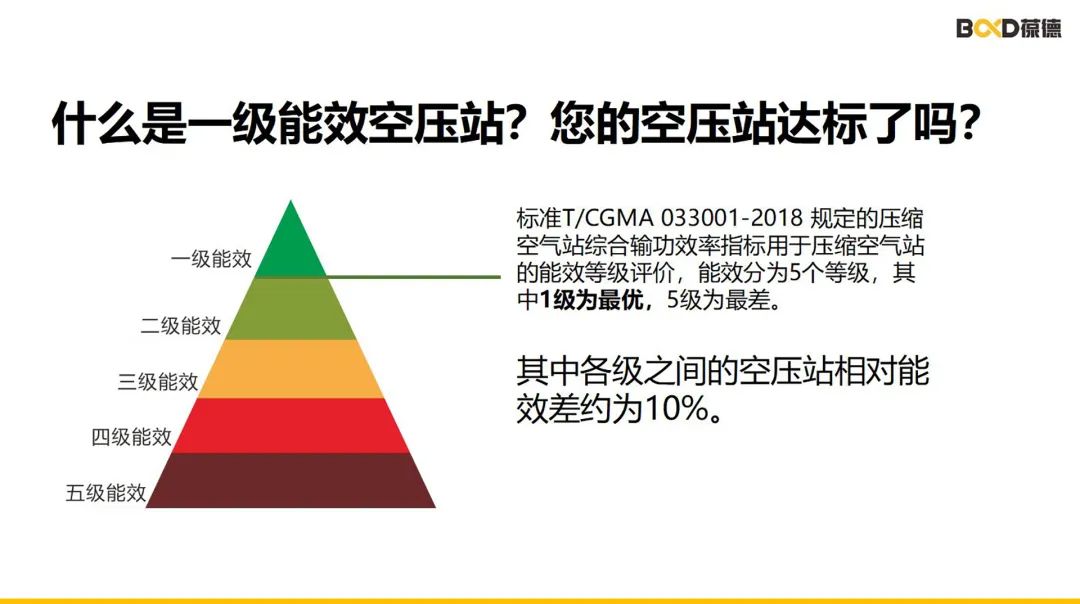限電潮來襲，高能耗企業“尖峰”上浮20%，制造業如何節能降耗？