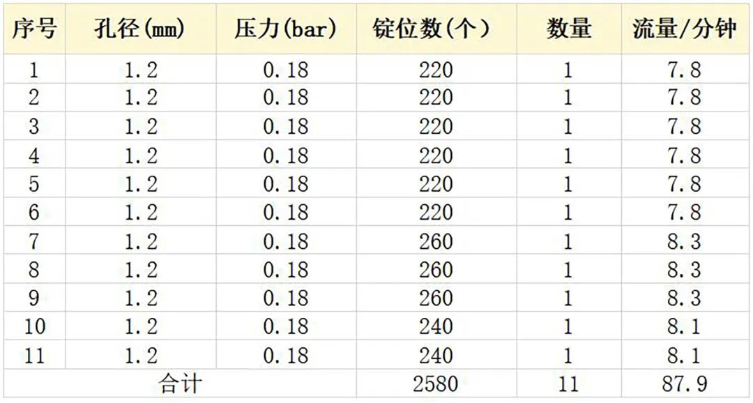 揭秘加彈行業空壓機節能改造，年省電費52萬