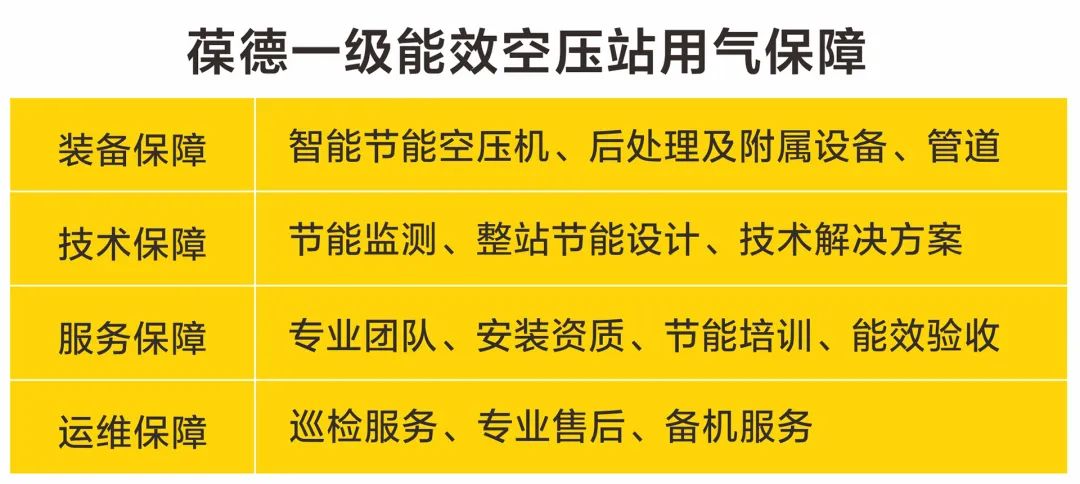 如何花更少的錢生產更多的壓縮空氣？空壓機用數據驅動節能降耗！