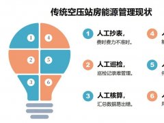 葆德云新增“智能管家”，讓空壓機(jī)智能再升級(jí)！