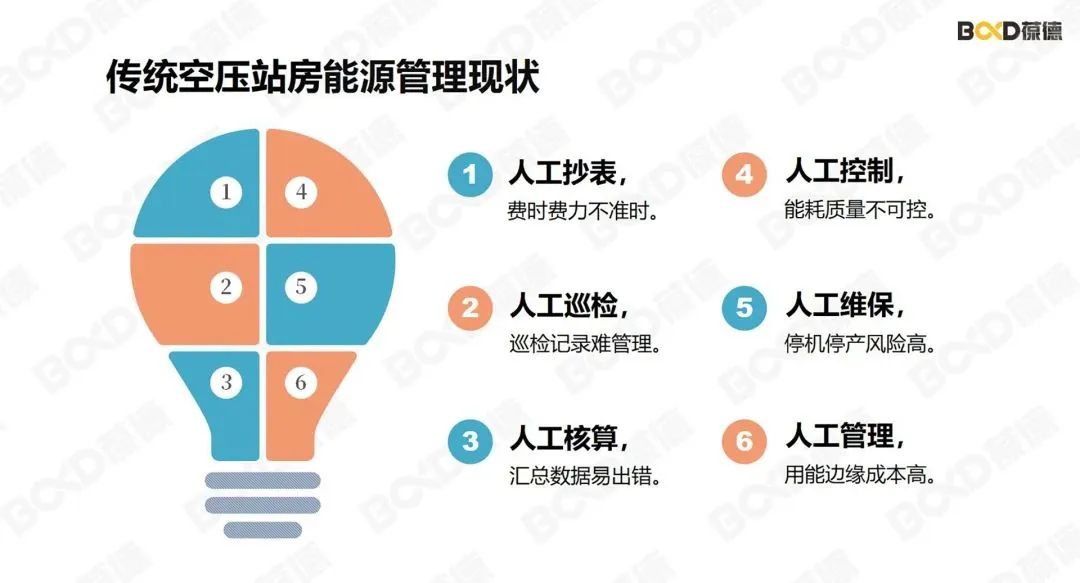陶瓷業洗牌加劇，如何用數據驅動節能降耗，提升競爭力？
