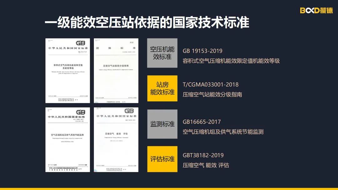 用數據驅動節能降耗，佛山首個一級能效智能空壓站成功掛牌！