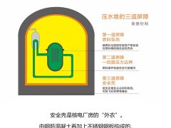 助力核電“安全殼”壓力實驗：葆德空壓機(jī)以杰出穩(wěn)定性能做無聲守護(hù)