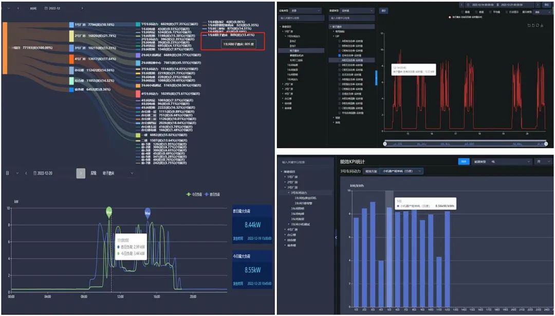 可視、可管、可控、可量，制造業數字化轉型，從數字能源開始！