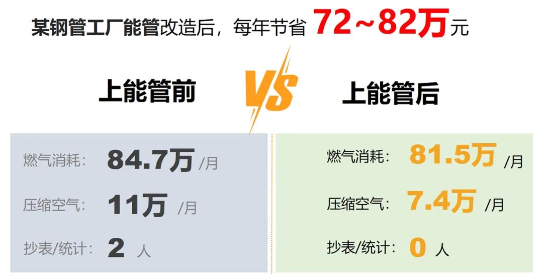 上云、用數(shù)、賦智，在單位能耗中，推動數(shù)智化變革