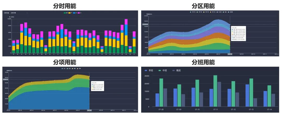 上云、用數(shù)、賦智，在單位能耗中，推動數(shù)智化變革