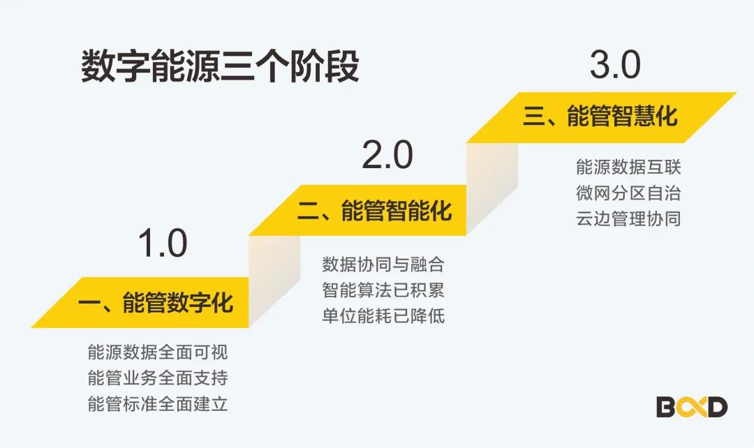 能源精細(xì)管理，這家名企年節(jié)約用能80萬，用數(shù)據(jù)驅(qū)動節(jié)能降耗
