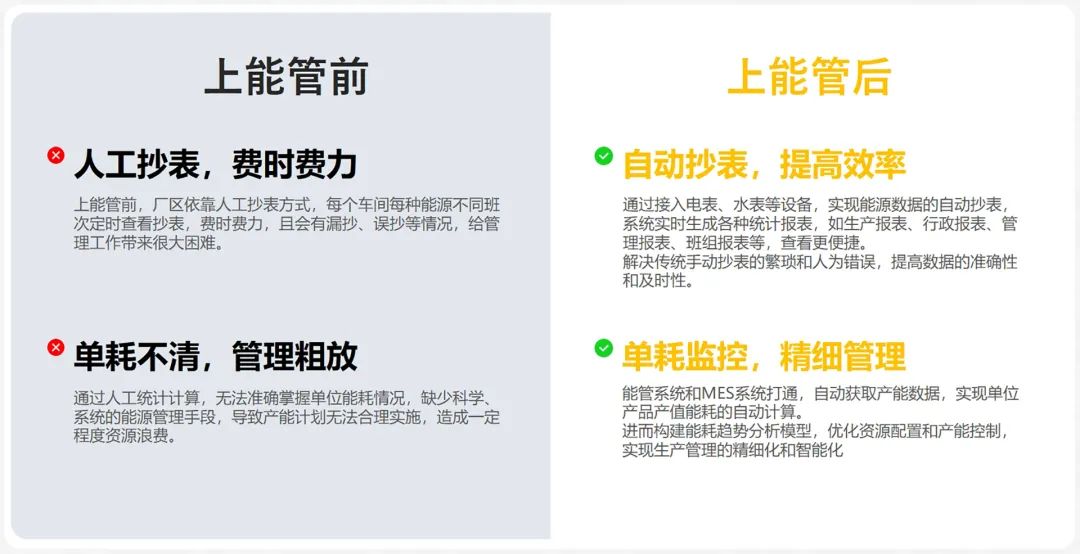 能源精細(xì)管理，這家名企年節(jié)約用能80萬，用數(shù)據(jù)驅(qū)動節(jié)能降耗