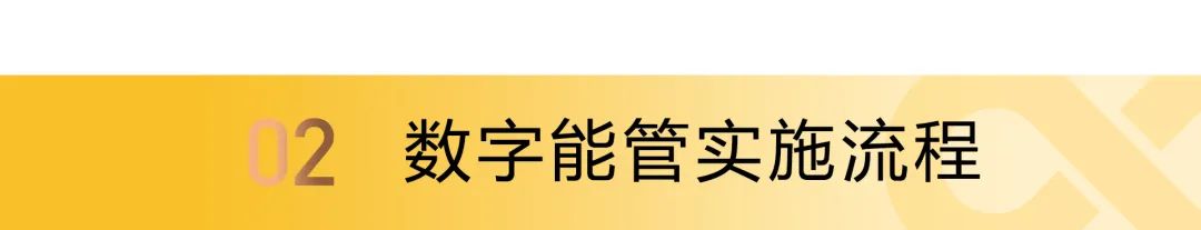 能源精細(xì)管理，這家名企年節(jié)約用能80萬，用數(shù)據(jù)驅(qū)動節(jié)能降耗