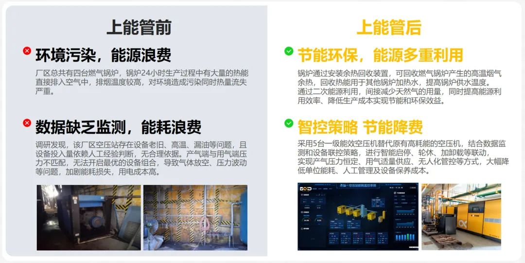 能源精細(xì)管理，這家名企年節(jié)約用能80萬，用數(shù)據(jù)驅(qū)動節(jié)能降耗