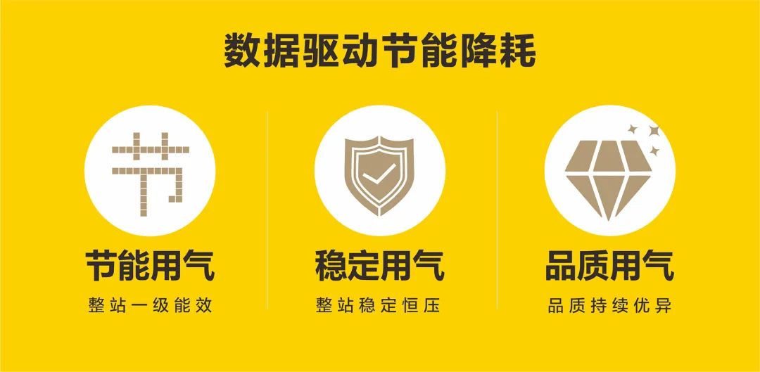 關注這3點，數據驅動節能降耗，將壓縮空氣綜合成本降到更低！