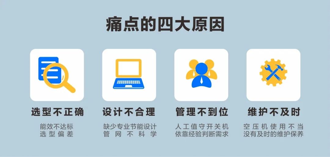 關注這3點，數據驅動節能降耗，將壓縮空氣綜合成本降到更低！