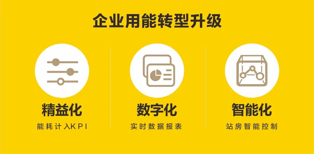 關注這3點，數據驅動節能降耗，將壓縮空氣綜合成本降到更低！