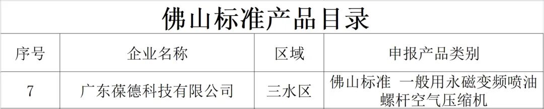 榮譽 | 對標世界，認準佛山，葆德節能產品入選“佛山標準”！