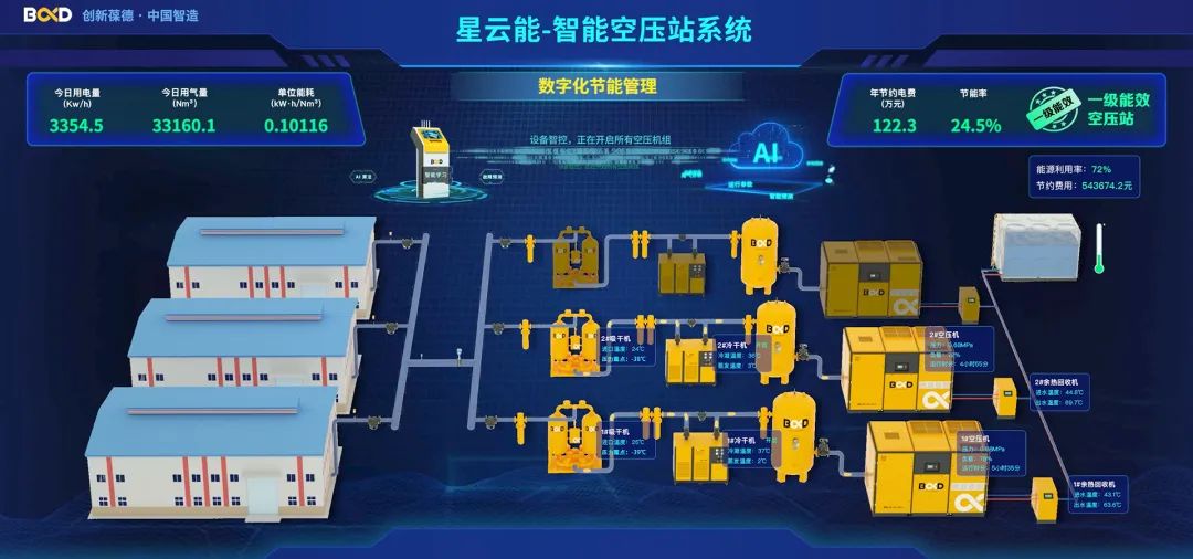 智慧科技更懂你，探索智能空壓機為用戶帶來的四大價值！