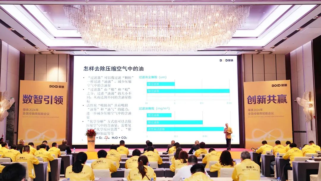 數智引領 創新共贏 | 2024年葆德全國經銷商賦能會議成功召開