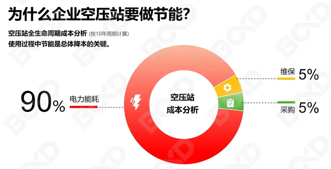 新質生產力 | 國家推動用能設備節能改造，煥新正當時！