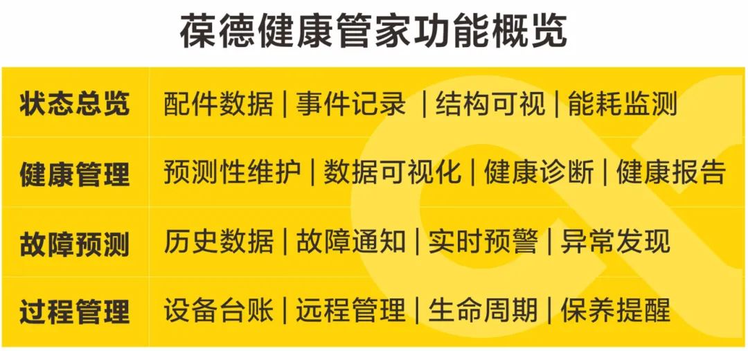 7×24掌握設備狀態，一鍵報修，如何用AI進行設備健康管理？