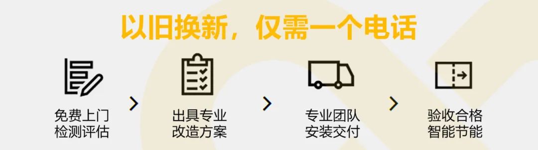 大政策 | 設備以舊換新，怎么換，如何換的更有價值？