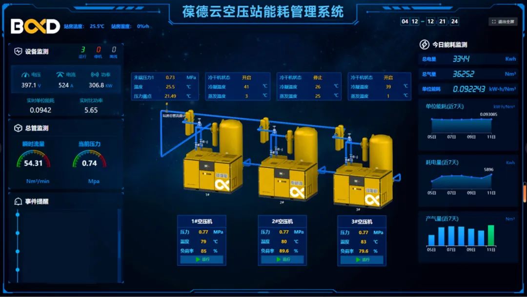 年省76萬:葆德一級能效數智空壓站+日化企業節能改造案例分析