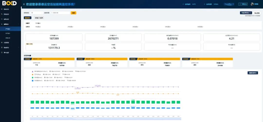 葆德空壓站助力鋼管行業節能，效率提升28.6%