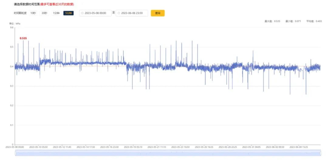 葆德空壓站助力鋼管行業節能，效率提升28.6%