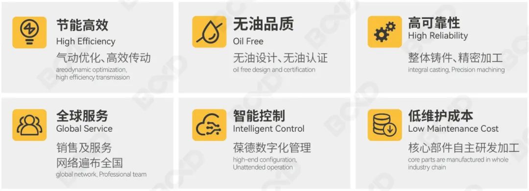 葆德全新升級離心式壓縮機：高效節能解決方案全面煥新