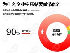 葆德智慧售氣服務(wù)，讓每一立方氣，都用的有價值！