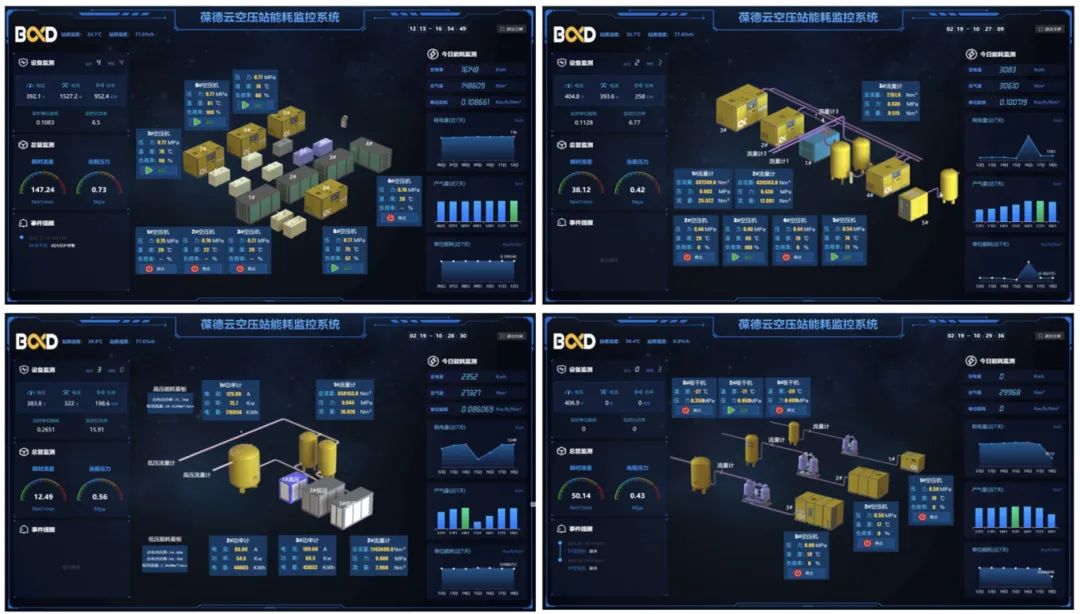 精確供氣與精益用氣，您的工廠一年能省多少電費？數據來說話！