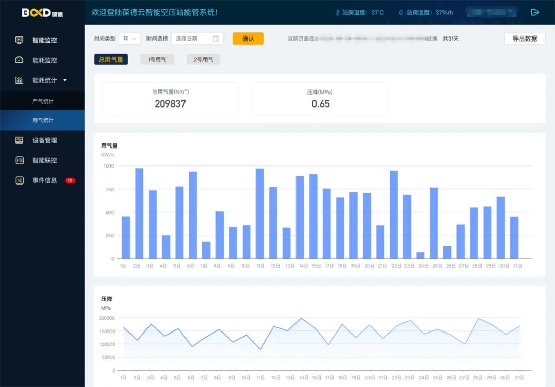 跑冒滴，人工檢，能耗浪費(fèi)有多嚴(yán)重？如何用數(shù)據(jù)挖掘節(jié)能價(jià)值？
