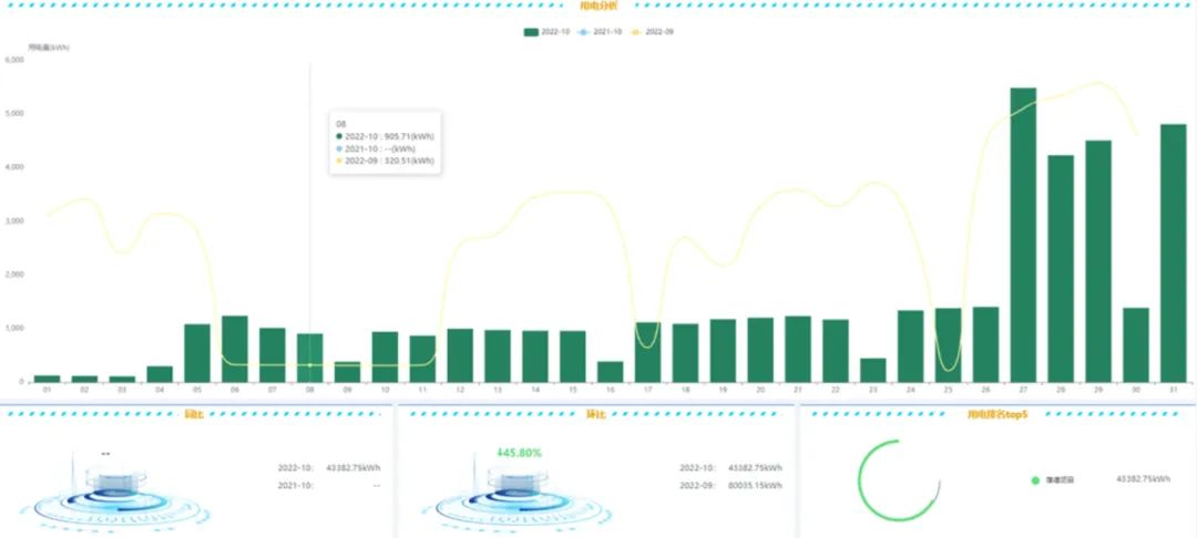 跑冒滴，人工檢，能耗浪費(fèi)有多嚴(yán)重？如何用數(shù)據(jù)挖掘節(jié)能價(jià)值？