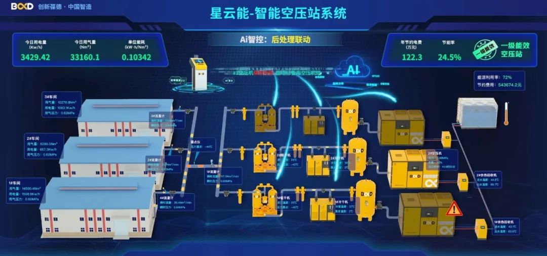 關(guān)稅戰(zhàn)下制造業(yè)求生指南：用葆德空壓機(jī)年省130萬(wàn)電費(fèi)