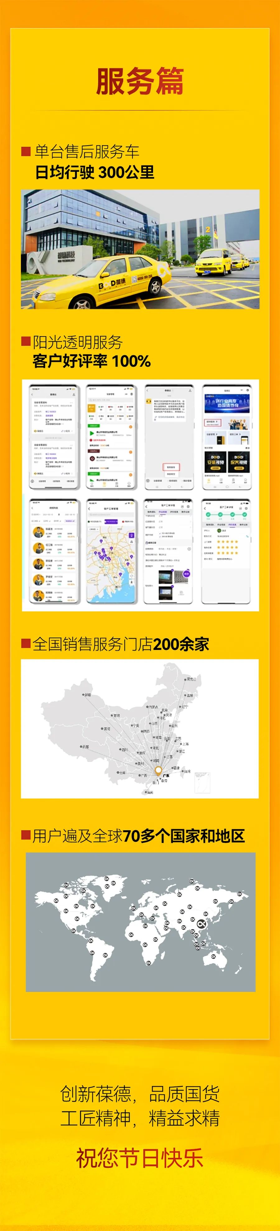 五一致敬 | 什么是“新工匠精神”？葆德用數據說話！
