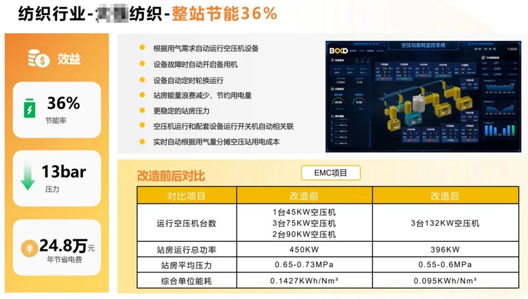 制造業降本利器：葆德節能方案 為電子集團年節約成本230萬