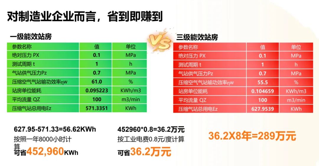 制造業降本利器：葆德節能方案 為電子集團年節約成本230萬