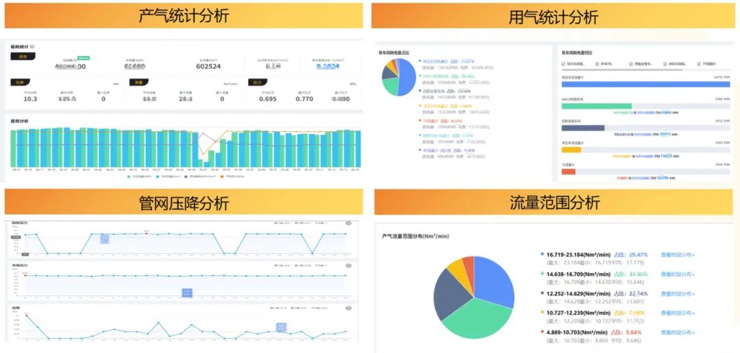 AIoT智能空壓站節能20%-48%！年省電費40萬實戰案例揭秘