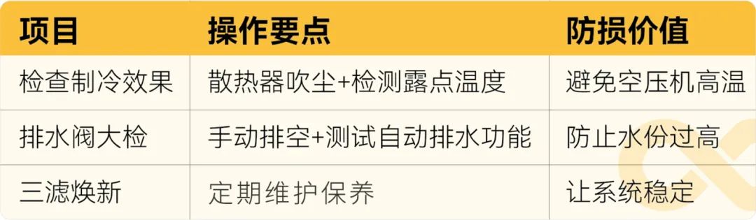 秋天第一臺空壓機！三招省電17.6萬/年迎戰(zhàn)金九銀十