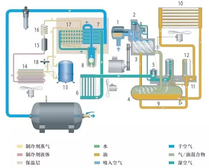 螺桿空壓機(jī)潤(rùn)滑油消耗大但找不到原因？