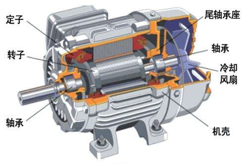 大黃蜂永磁變頻空壓機(jī)與普通變頻空壓機(jī)的區(qū)別